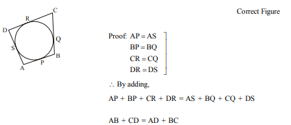 A quadrilateral ABCD is drawn to circumscribe a circle. Prove that